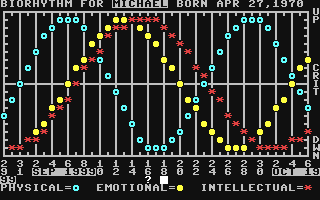 Biorhythm-64